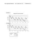 Method for Drug Screening and Characterization by Calcium Flux diagram and image