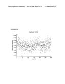 Method for Drug Screening and Characterization by Calcium Flux diagram and image