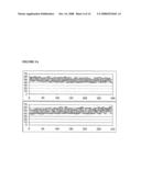 Method for Drug Screening and Characterization by Calcium Flux diagram and image