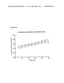 Method for Drug Screening and Characterization by Calcium Flux diagram and image