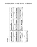 Method for Drug Screening and Characterization by Calcium Flux diagram and image