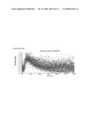 Method for Drug Screening and Characterization by Calcium Flux diagram and image