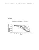 Method for Drug Screening and Characterization by Calcium Flux diagram and image