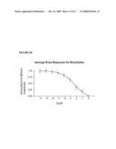 Method for Drug Screening and Characterization by Calcium Flux diagram and image