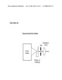 Method for Drug Screening and Characterization by Calcium Flux diagram and image