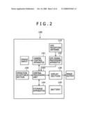 Content management apparatus, image display apparatus, image pickup apparatus, processing method and program for causing computer to execute processing method diagram and image