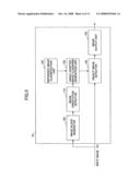 Object image detection method and object image detection device diagram and image