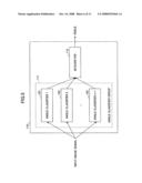 Object image detection method and object image detection device diagram and image