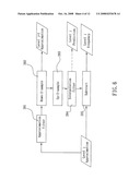 Denoise method on image pyramid diagram and image