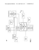 Synchronization and Processing of Secure Information Via Optically Transmitted Data diagram and image