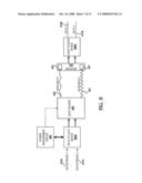 Synchronization and Processing of Secure Information Via Optically Transmitted Data diagram and image