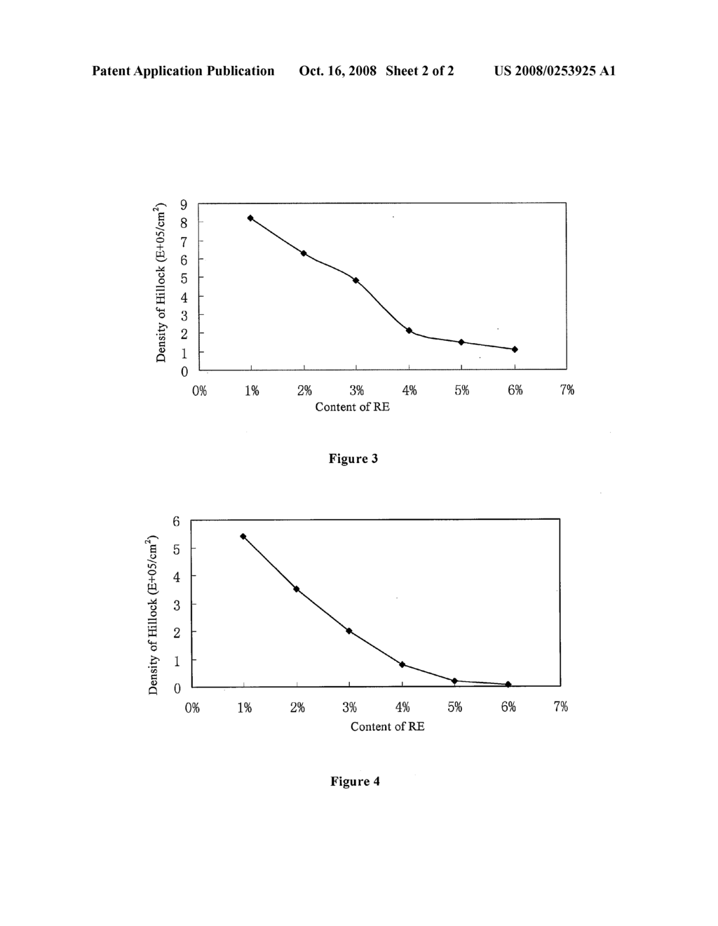 TARGET MATERIAL FOR ELECTRODE FILM, METHODS OF MANUFACTURING THE TARGET MATERIAL AND ELECTRODE FILM - diagram, schematic, and image 03