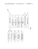 HIGH THROUGHPUT PROCESSING SYSTEM AND METHOD OF USING diagram and image