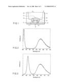 FLUORESCENT SUBSTANCE CONTAINING NITROGEN, METHOD FOR MANUFACTURING THE SAME, AND LIGHT-EMITTING DEVICE diagram and image