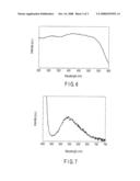 FLUORESCENT SUBSTANCE CONTAINING NITROGEN, METHOD FOR MANUFACTURING THE SAME, AND LIGHT-EMITTING DEVICE diagram and image