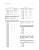 Compositions for Lowering Serum Cholesterol and/or Triglycerides diagram and image