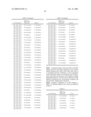 Compositions for Lowering Serum Cholesterol and/or Triglycerides diagram and image