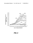 Cosmetic/dermatological compositions comprising naphthoic acid compounds and polyurethane polymers diagram and image