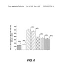 Cosmetic/dermatological compositions comprising naphthoic acid compounds and polyurethane polymers diagram and image