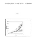 COMBINATIONS FOR THE TREATMENT OF DISEASES INVOLVING CELL PROLIFERATION, MIGRATION OR APOPTOSIS OF MYELOMA CELLS OR ANGIOGENESIS diagram and image