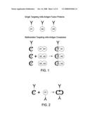 Multivariable Antigens Complexed with Targeting Humanized Monoclonal Antibody diagram and image