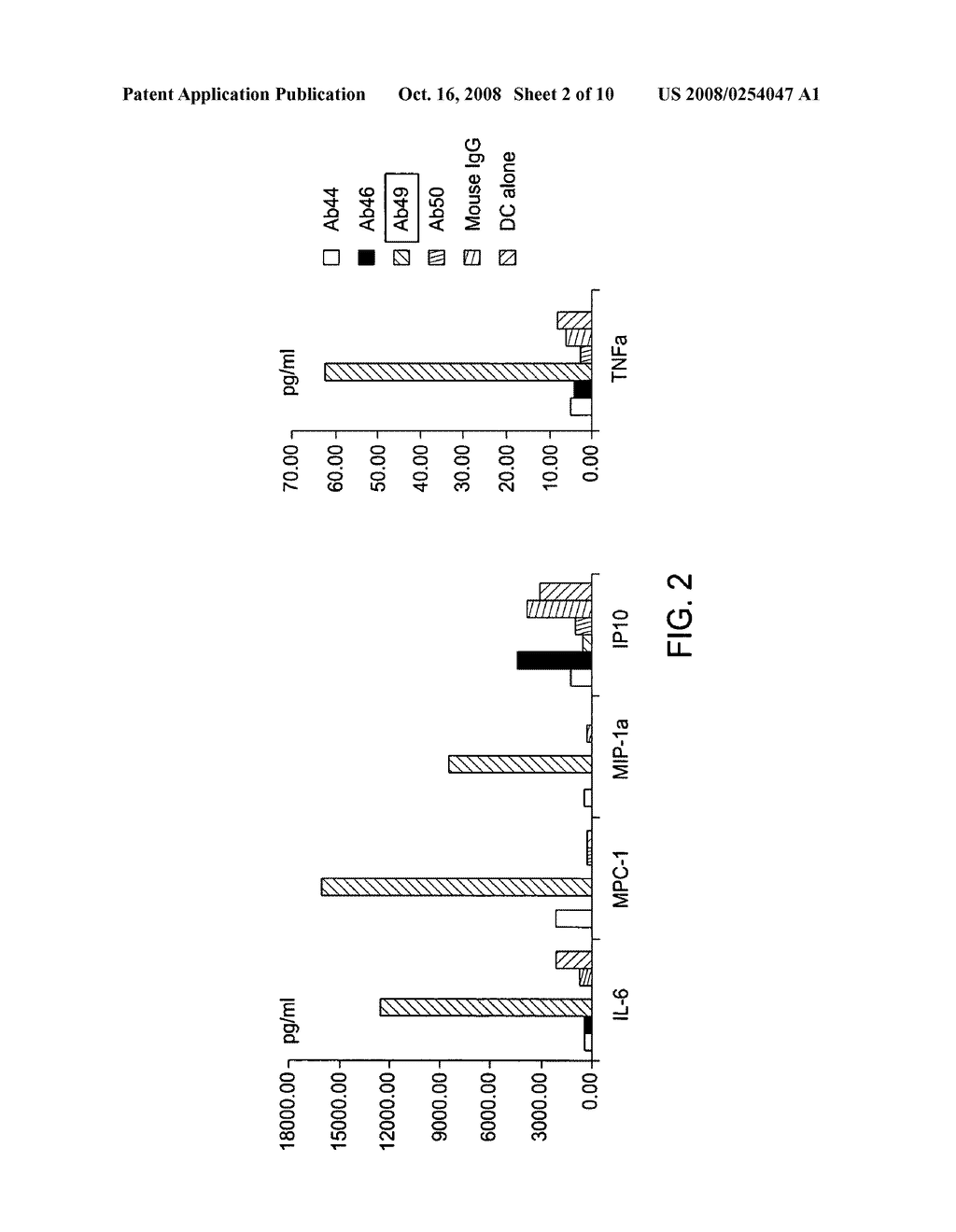 Activation of Human Antigen-Presenting Cells Through CLEC-6 - diagram, schematic, and image 03