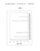 Mycobacteria Expressing Hiv-1 and Malaria Antigens diagram and image