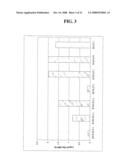 Mycobacteria Expressing Hiv-1 and Malaria Antigens diagram and image