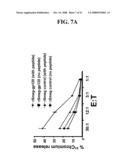 Mycobacteria Expressing Hiv-1 and Malaria Antigens diagram and image