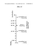 Mycobacteria Expressing Hiv-1 and Malaria Antigens diagram and image