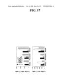 Mycobacteria Expressing Hiv-1 and Malaria Antigens diagram and image