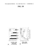 Mycobacteria Expressing Hiv-1 and Malaria Antigens diagram and image