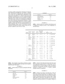 COMPOSITION AND METHOD FOR REGULATING SEBUM FLOW diagram and image