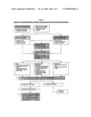 Porcine Islets Cultured With Porcine Sertoli Cells For Xenotransplantation diagram and image