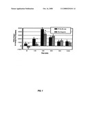 PILOCARPINE COMPOSITIONS AND METHODS OF USE THEREOF diagram and image