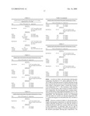 PILOCARPINE COMPOSITIONS AND METHODS OF USE THEREOF diagram and image