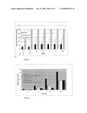 Use of avian anti-methanogen antibodies for reduction of methane production diagram and image