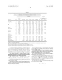 Use of avian anti-methanogen antibodies for reduction of methane production diagram and image