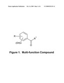 Skin Antiaging & Brightening via Multi-function Treatment of Enzyme Dysfunction diagram and image