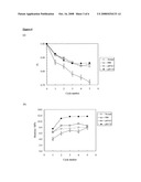 Microgel Particle diagram and image