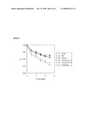 Microgel Particle diagram and image