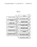 Method for Processing Liquid-Holdable Material Substance and Processor for Processing Liquid-Holdable Material Substance diagram and image