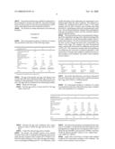 Edible oil-and-water emulsion diagram and image