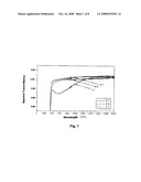 UV-RADIATION ABSORBING GLASS WITH REDUCED ABSORPTION OF VISIBLE LIGHT AND METHOD OF MAKING AND USING SAME diagram and image