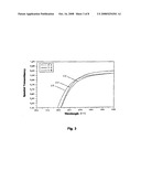 UV-RADIATION ABSORBING GLASS WITH REDUCED ABSORPTION OF VISIBLE LIGHT AND METHOD OF MAKING AND USING SAME diagram and image