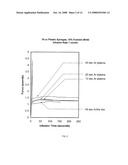 Article with Lubricated Surface and Method diagram and image