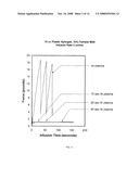 Article with Lubricated Surface and Method diagram and image