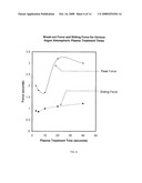 Article with Lubricated Surface and Method diagram and image