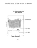 Article with Lubricated Surface and Method diagram and image