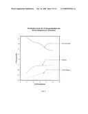 Article with Lubricated Surface and Method diagram and image